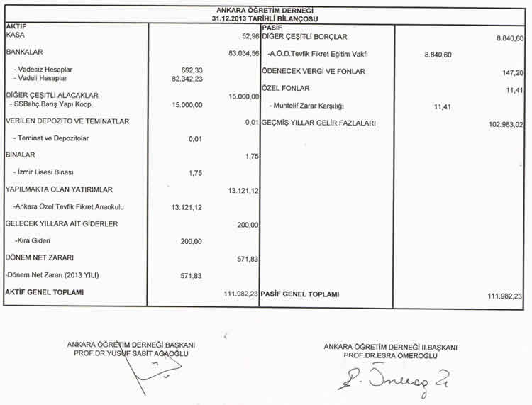 AÖD 2013 Bilançosu