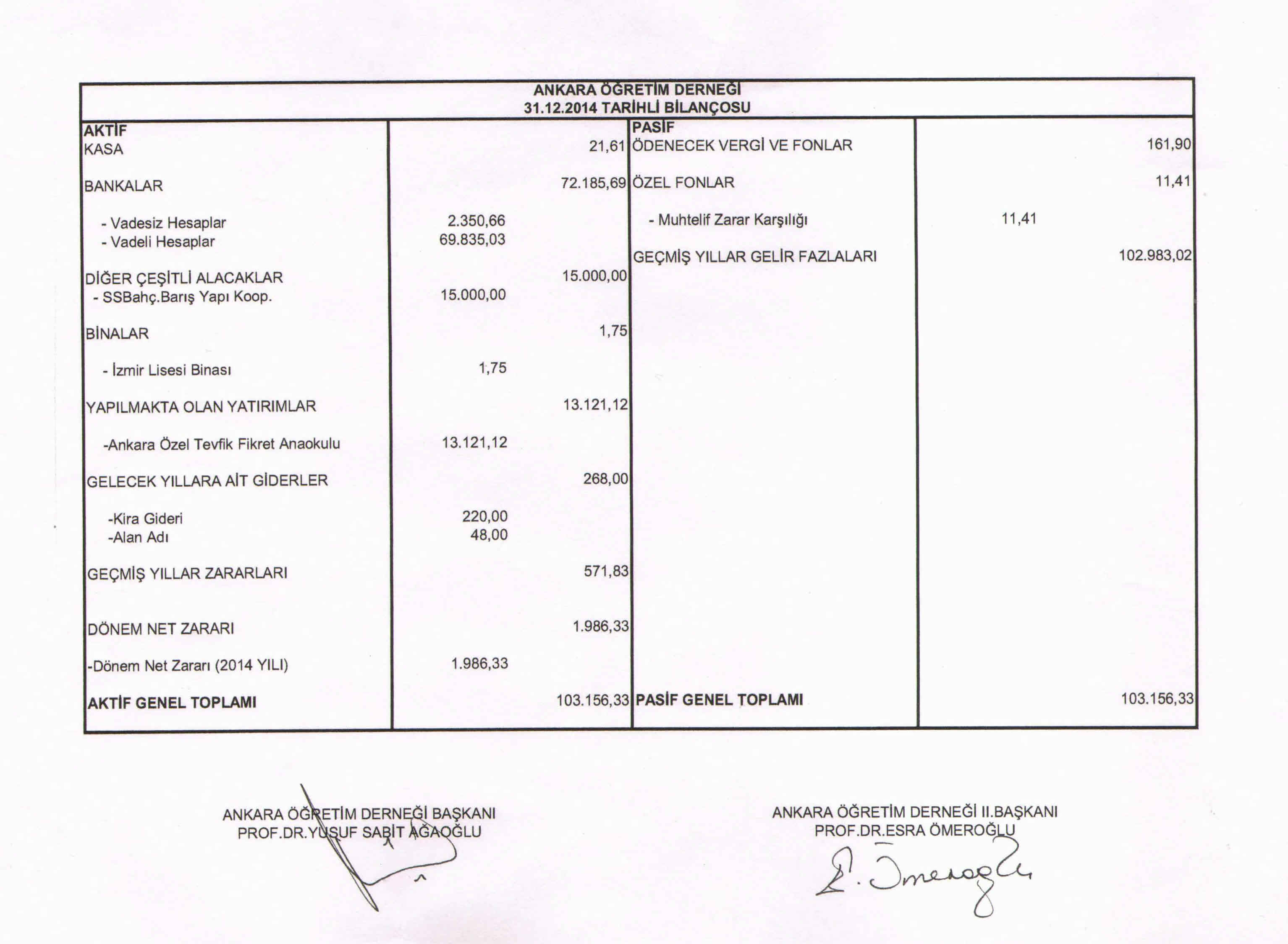 AÖD 2014 Bilançosu