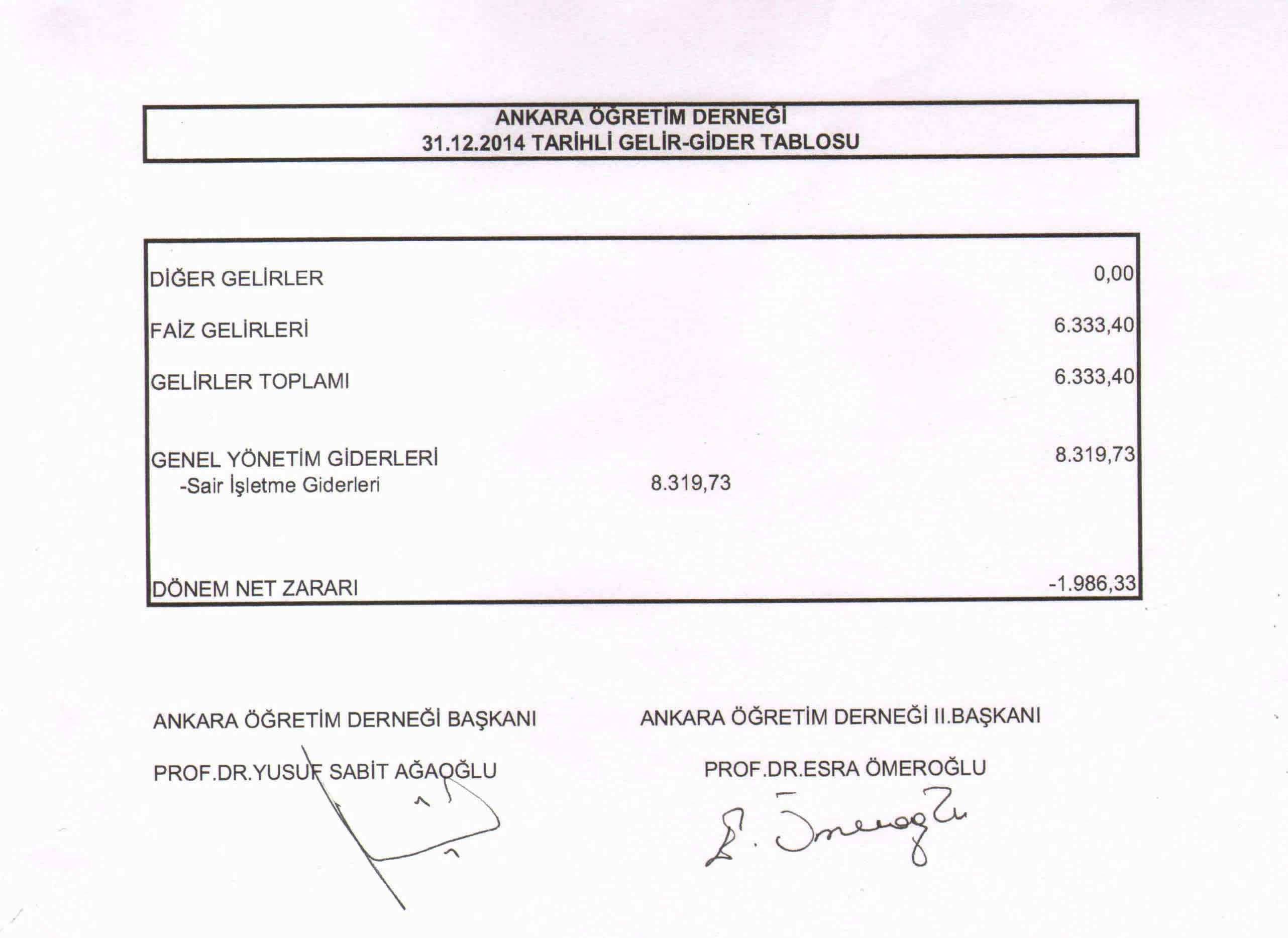 AÖD 2014 Gelir-Gider Tablosu
