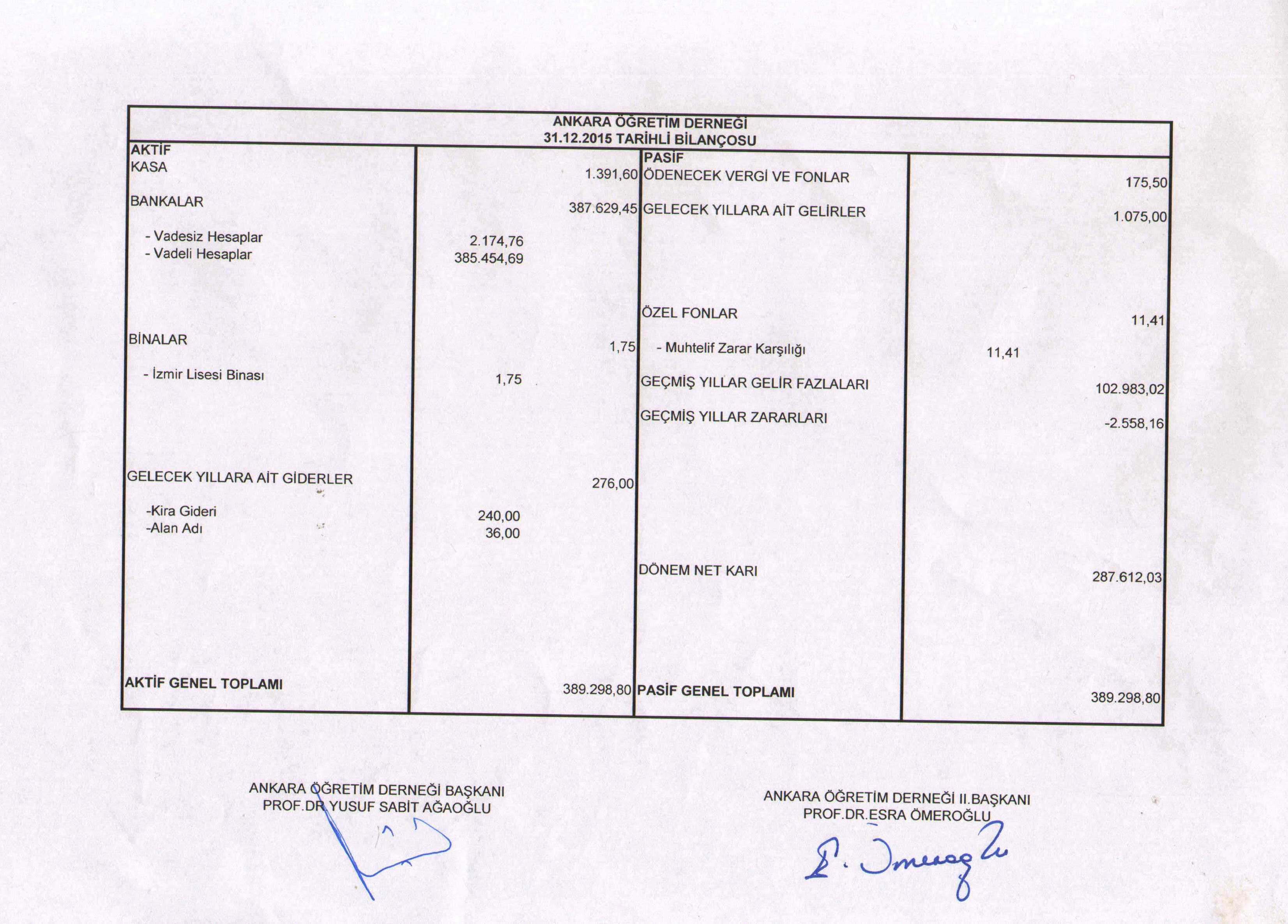 AÖD 2015 Bilançosu