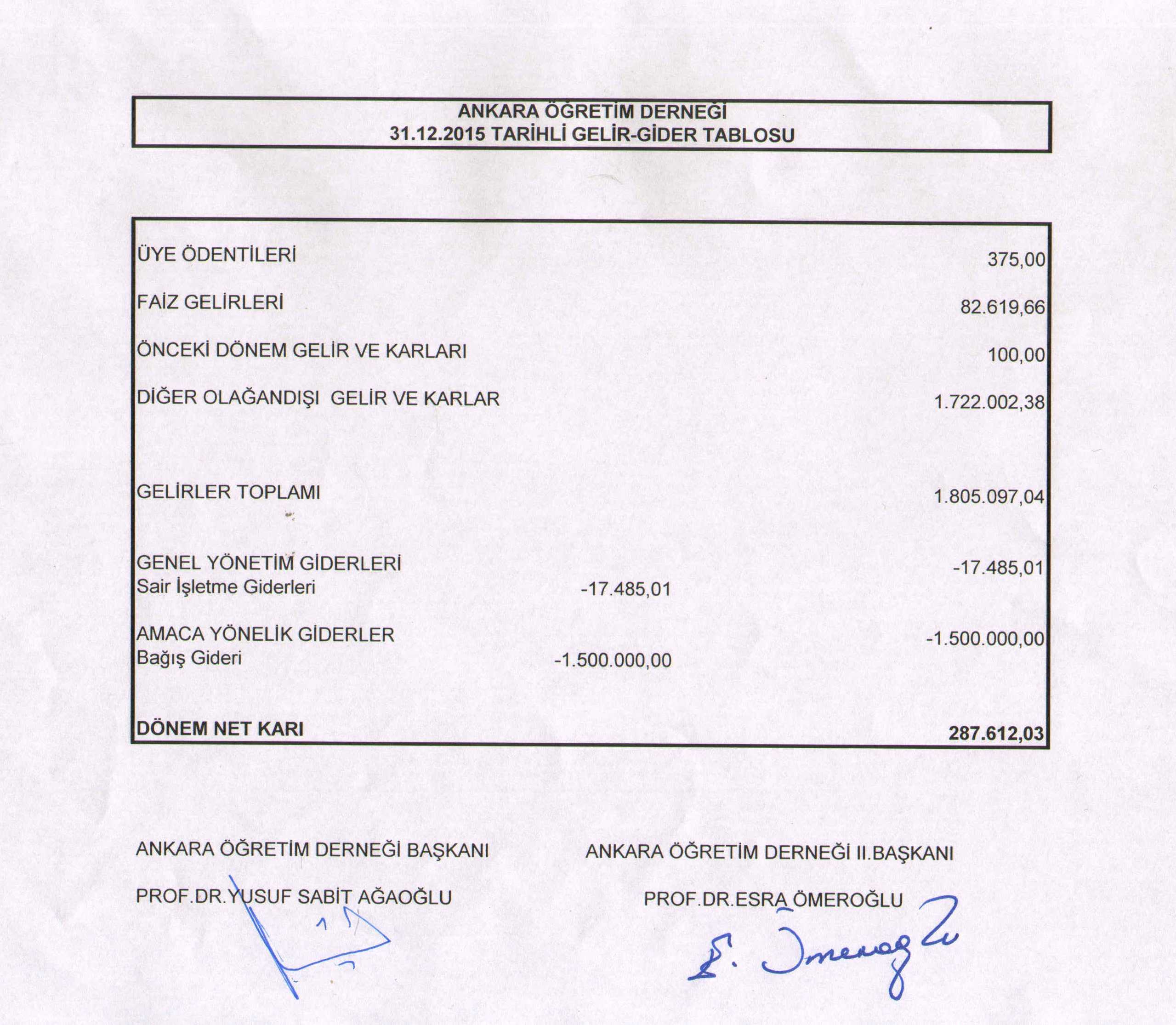 AÖD 2015 Gelir-Gider Tablosu