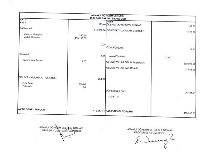 AÖD 2016 Bilançosu