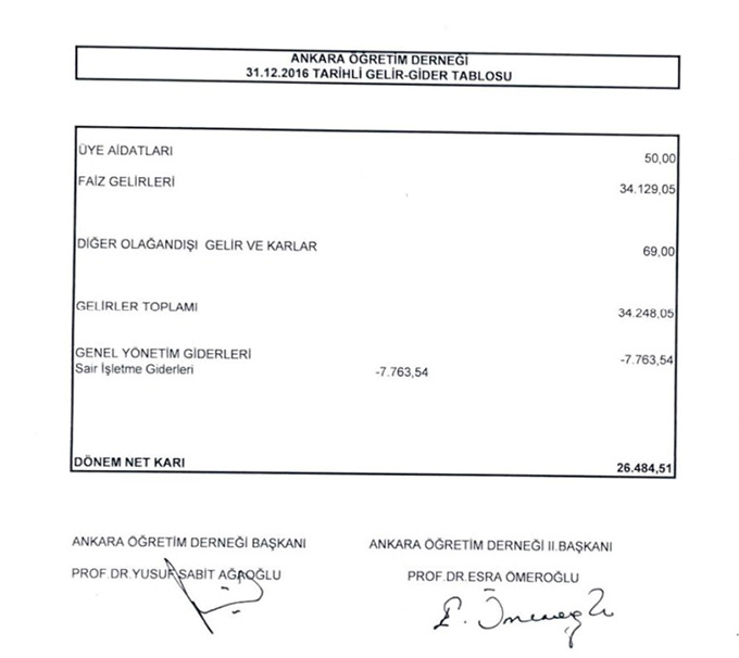 AÖD 2016 Gelir-Gider Tablosu