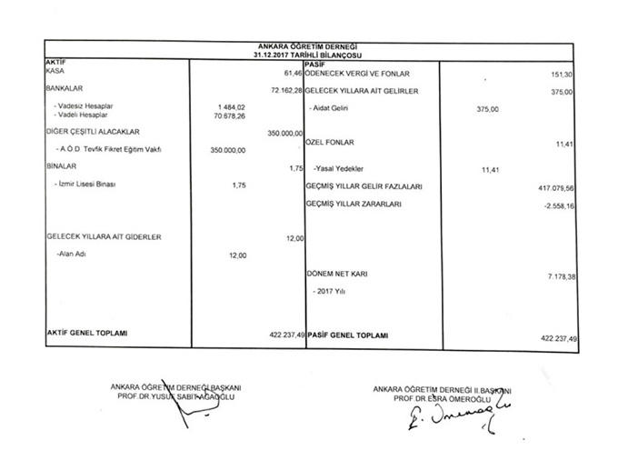 AÖD 2017 Bilançosu