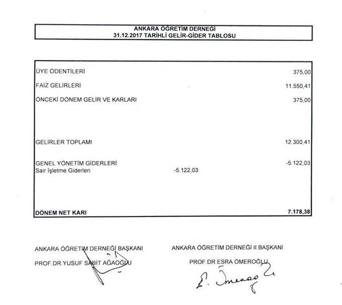 AÖD 2017 Gelir-Gider Tablosu