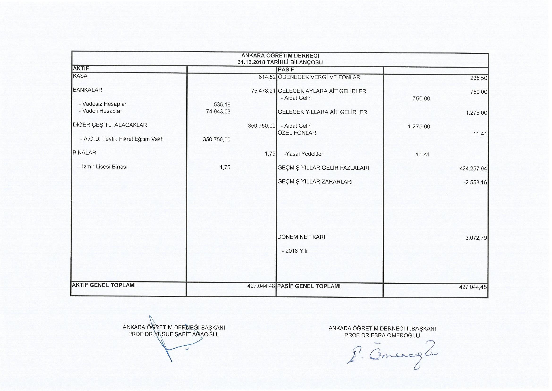 AÖD 2018 Bilançosu
