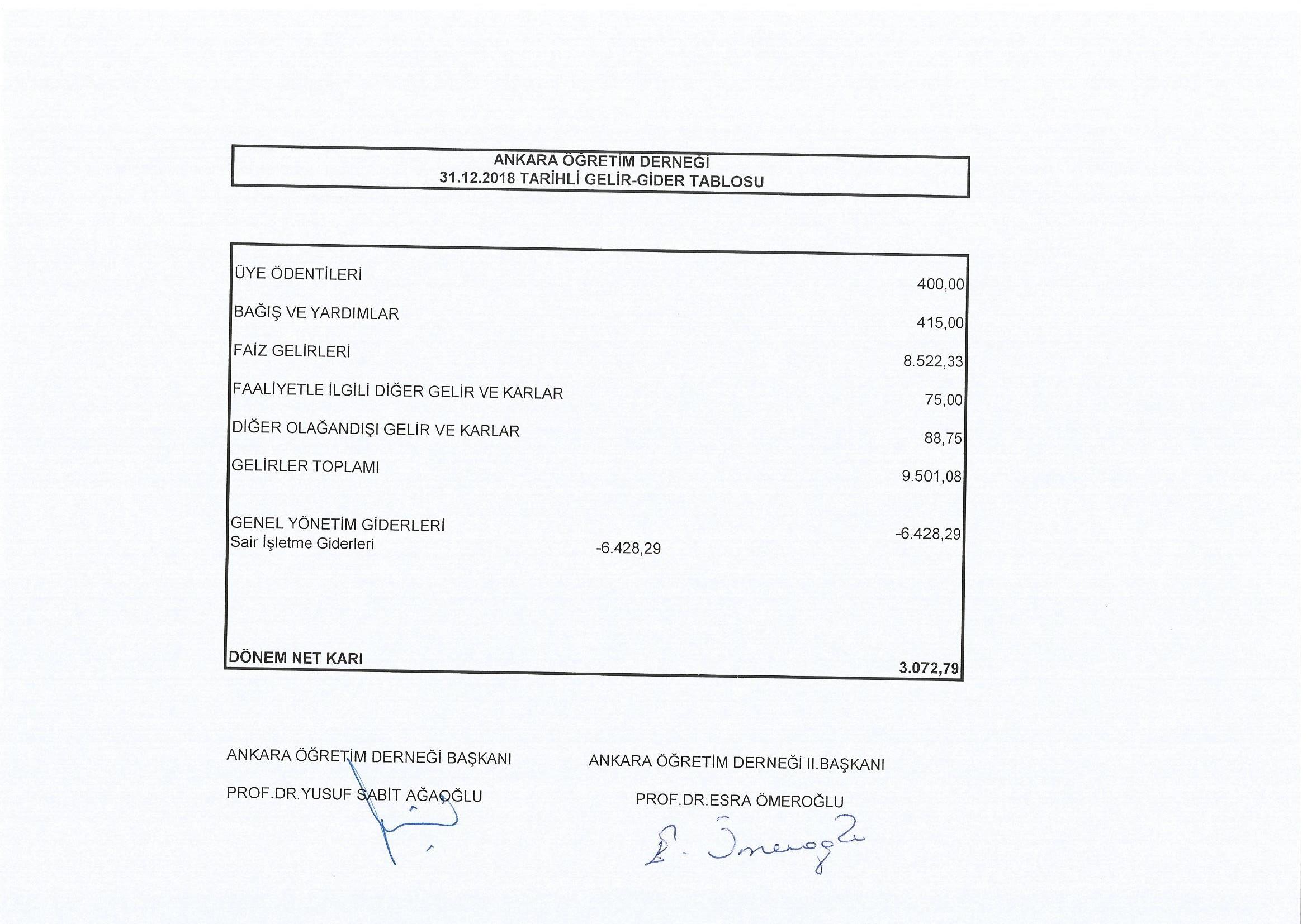 AÖD 2018 Gelir-Gider Tablosu