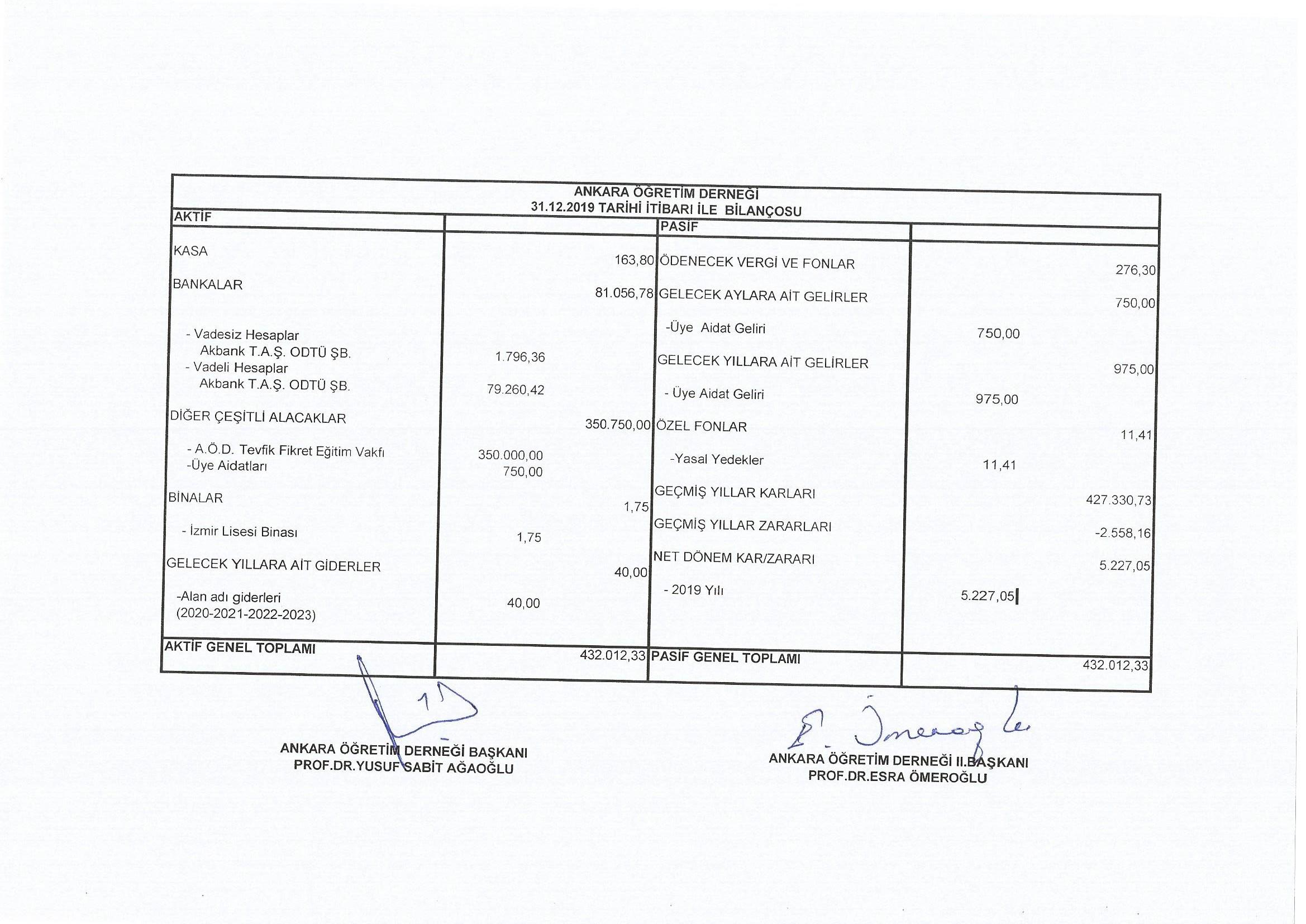 AÖD 2019 Bilançosu