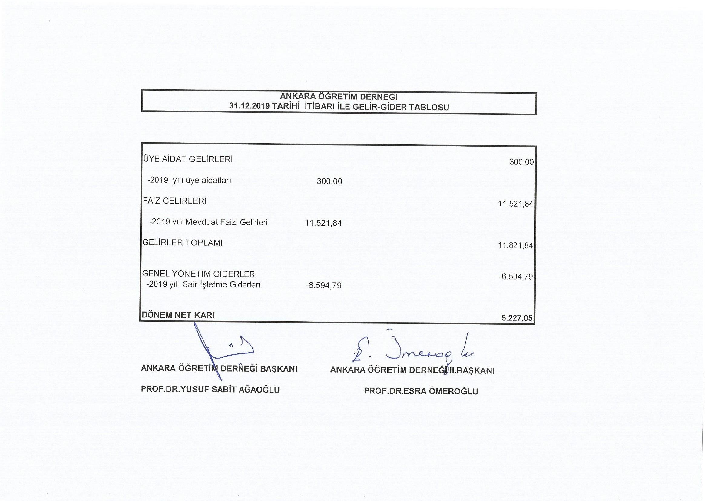 AÖD 2019 Gelir-Gider Tablosu