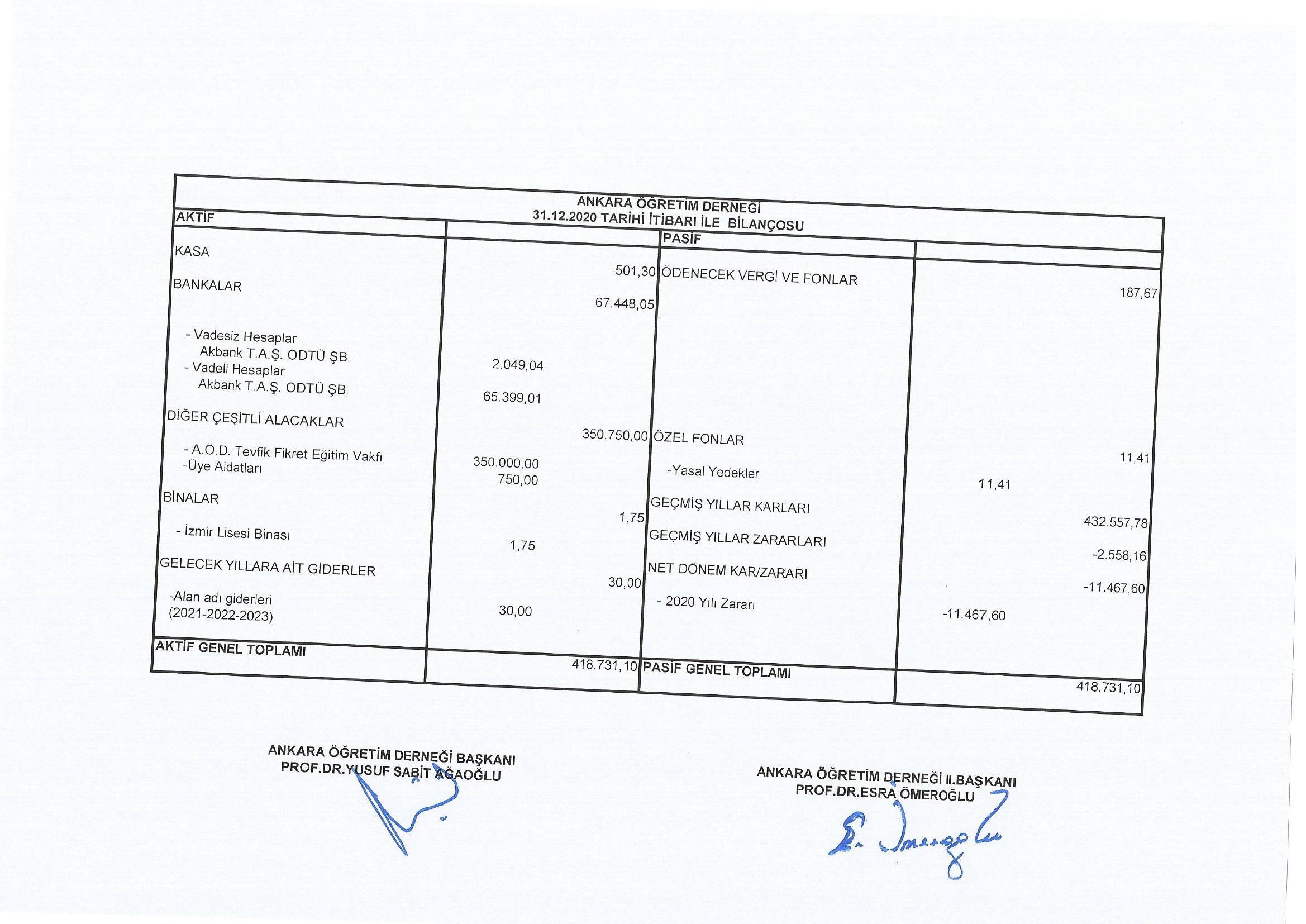 AÖD 2020 Bilançosu