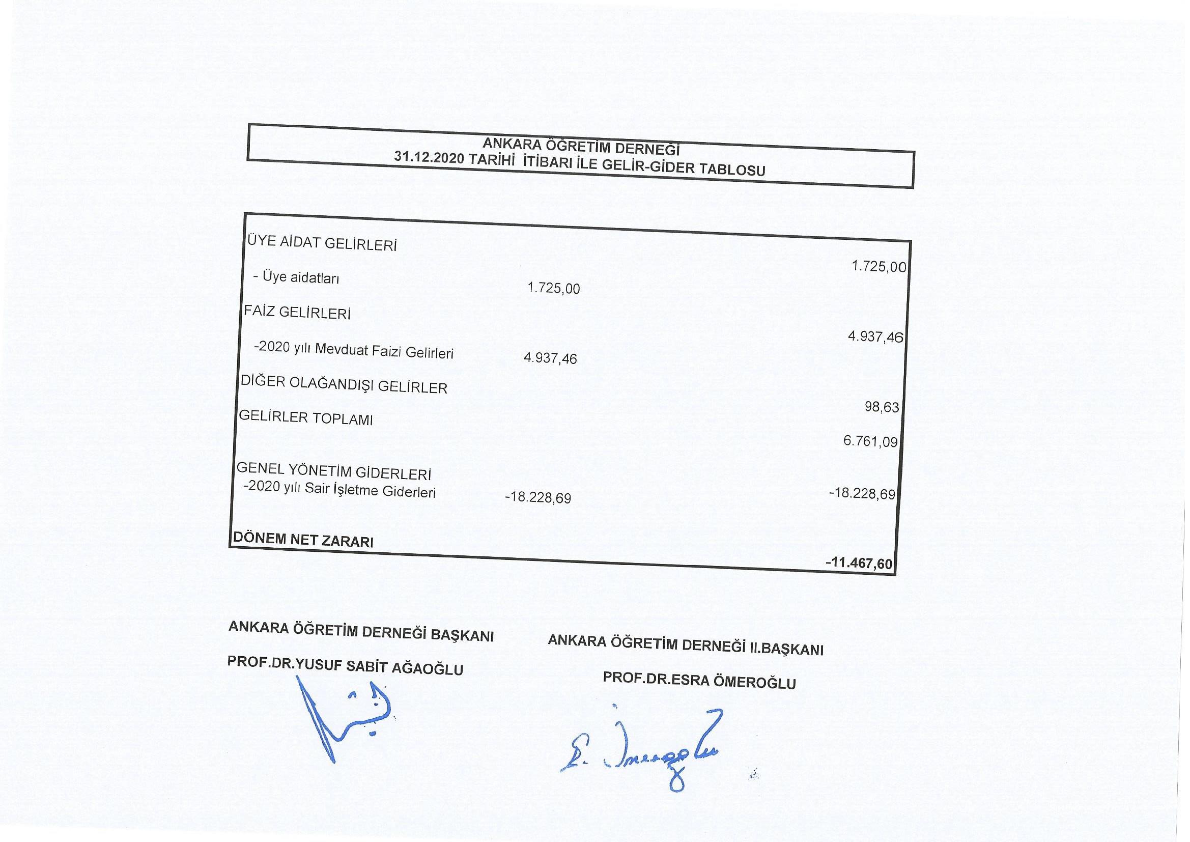 AÖD 2020 Gelir-Gider Tablosu
