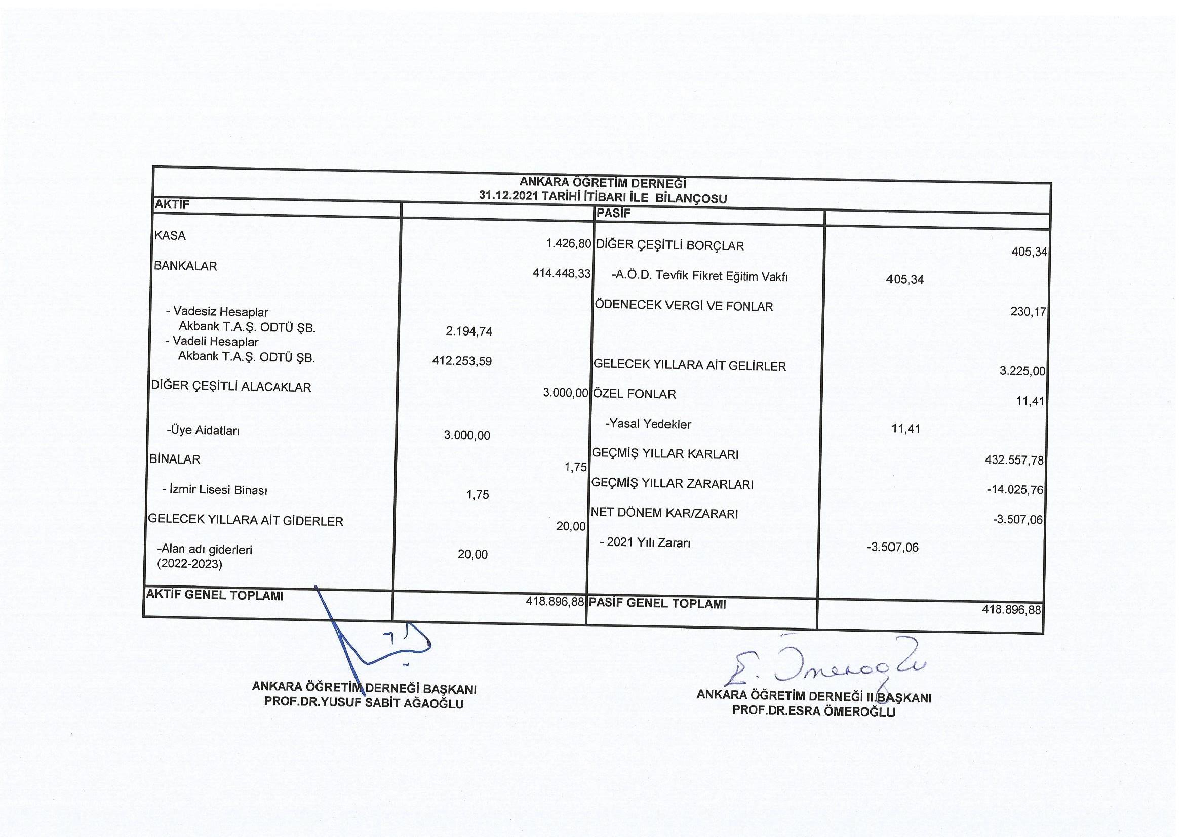 AÖD 2021 Bilançosu