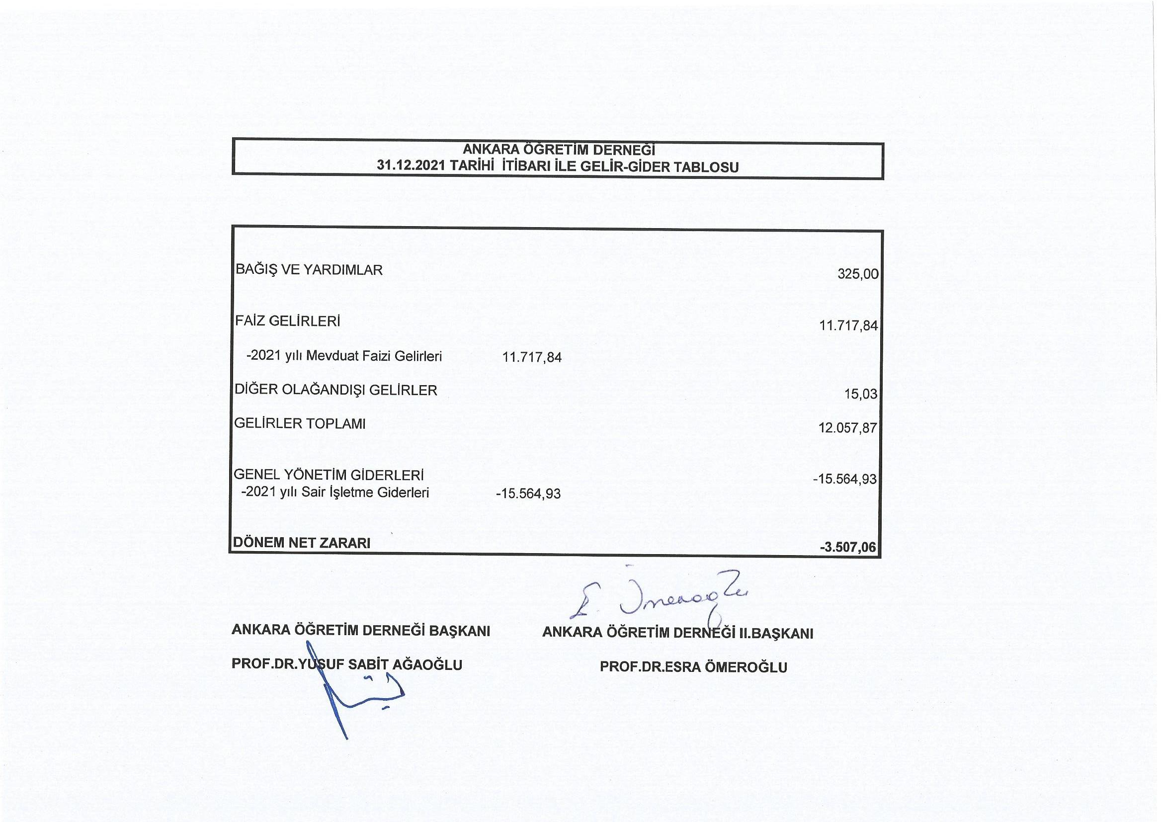 AÖD 2021 Gelir-Gider Tablosu